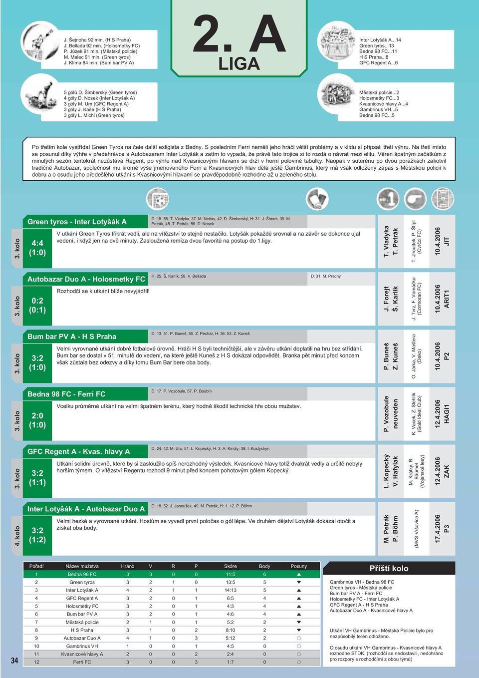 Michl (Green tyros) Městská policie...2 Holosmetky FC...3 Kvasnicové hlavy A...4 Gambrinus VH...5 Bedna 98 FC...5 Po třetím kole vystřídal Green Tyros na čele další exligista z Bedny.