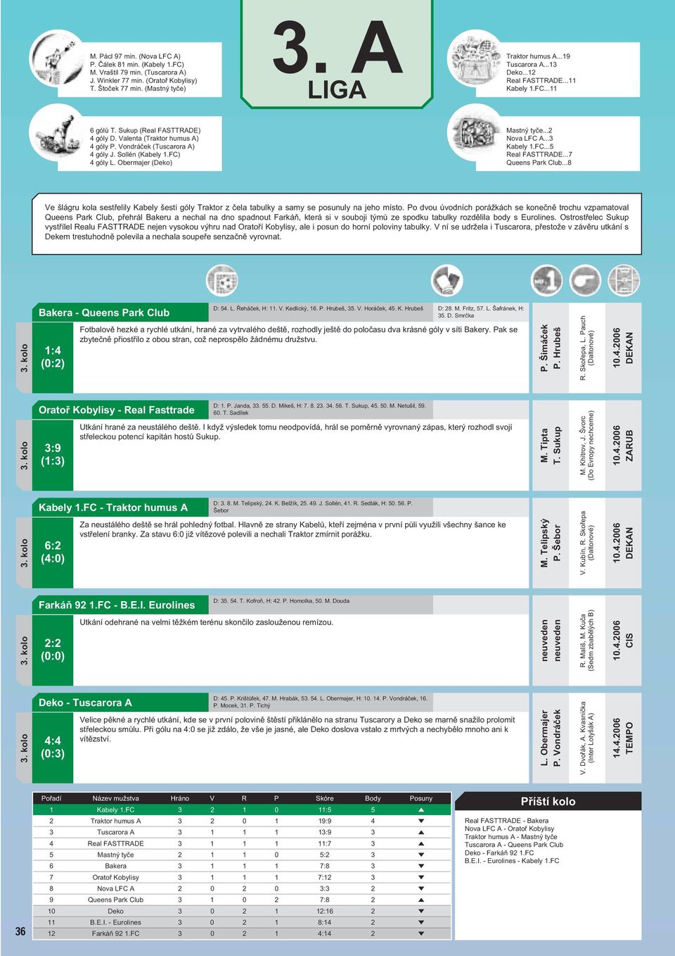 Obermajer (Deko) Mastný tyče...2 Nova LFC A...3 Kabely 1.FC...5 Real FASTTRADE...7 Queens Park Club.