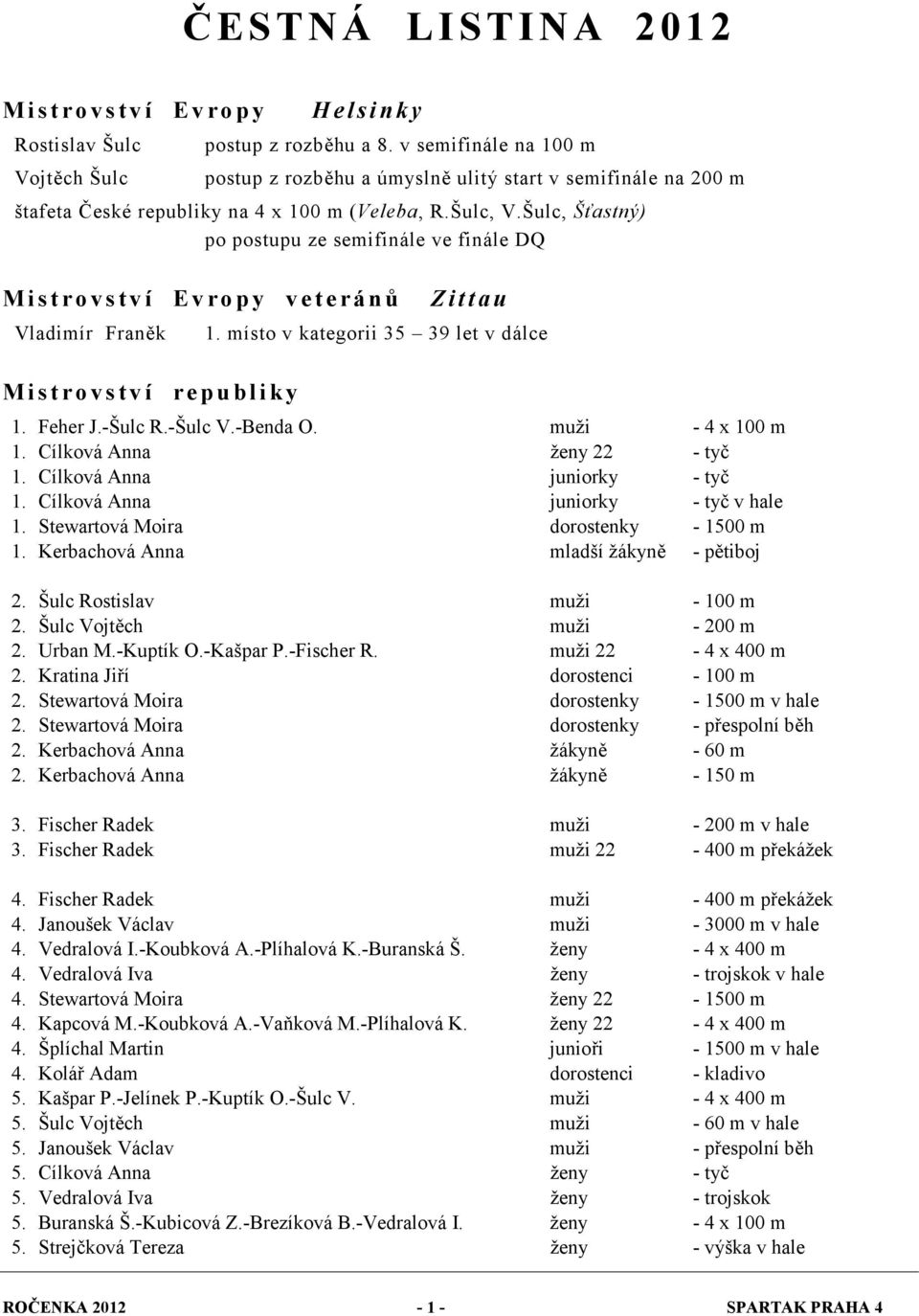 Šulc, Šťastný) po postupu ze semifinále ve finále DQ Mistrovství Evropy veteránů Vladimír Franěk Mistrovství republiky Zittau 1. místo v kategorii 35 39 let v dálce 1. Feher J.-Šulc R.-Šulc V.