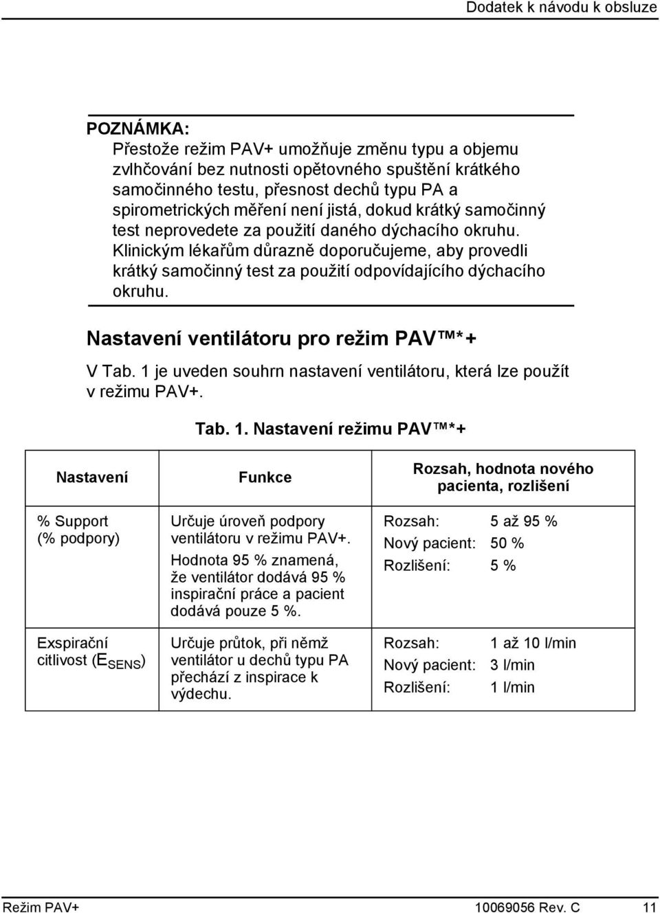 Nastavení ventilátoru pro režim PAV *+ V Tab. 1 je uveden souhrn nastavení ventilátoru, která lze použít v režimu PAV+. Tab. 1. Nastavení režimu PAV *+ Nastavení % Support (% podpory) Funkce Určuje úroveň podpory ventilátoru v režimu PAV+.