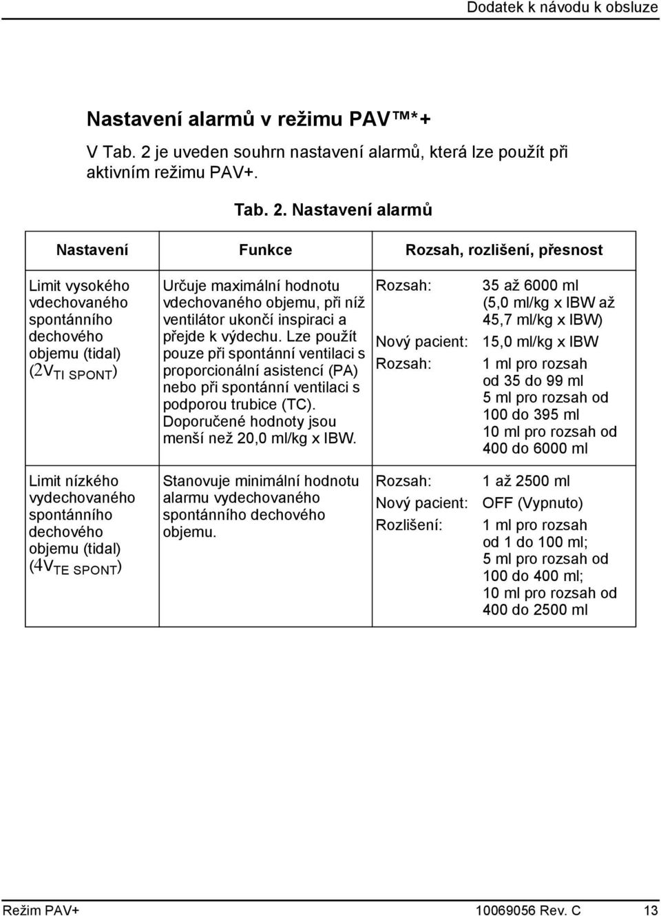 Nastavení alarmů Nastavení Funkce Rozsah, rozlišení, přesnost Limit vysokého vdechovaného spontánního dechového objemu (tidal) (2V TI SPONT ) Určuje maximální hodnotu vdechovaného objemu, při níž