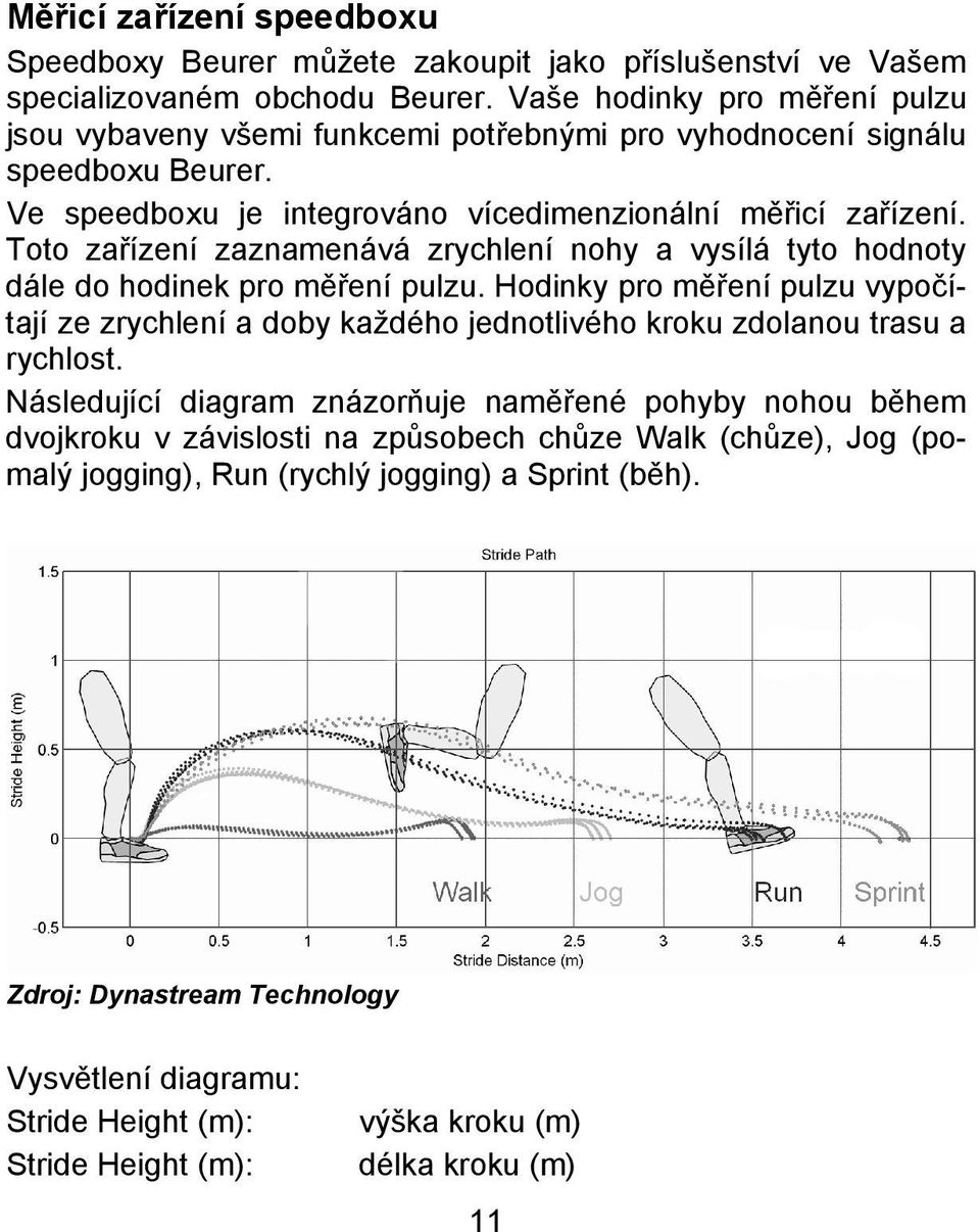 Toto zařízení zaznamenává zrychlení nohy a vysílá tyto hodnoty dále do hodinek pro měření pulzu.