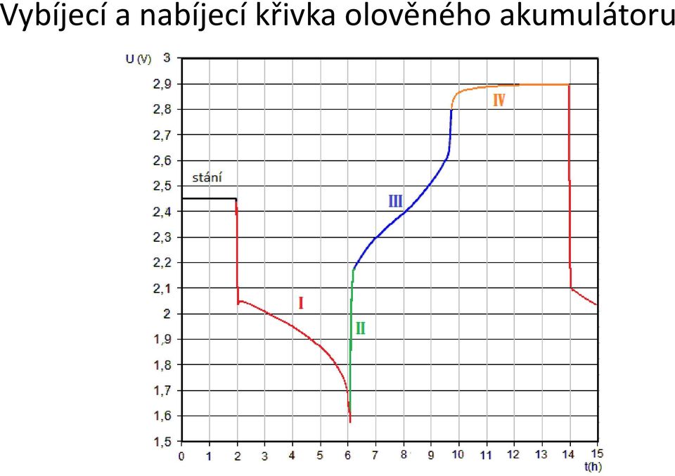 křivka