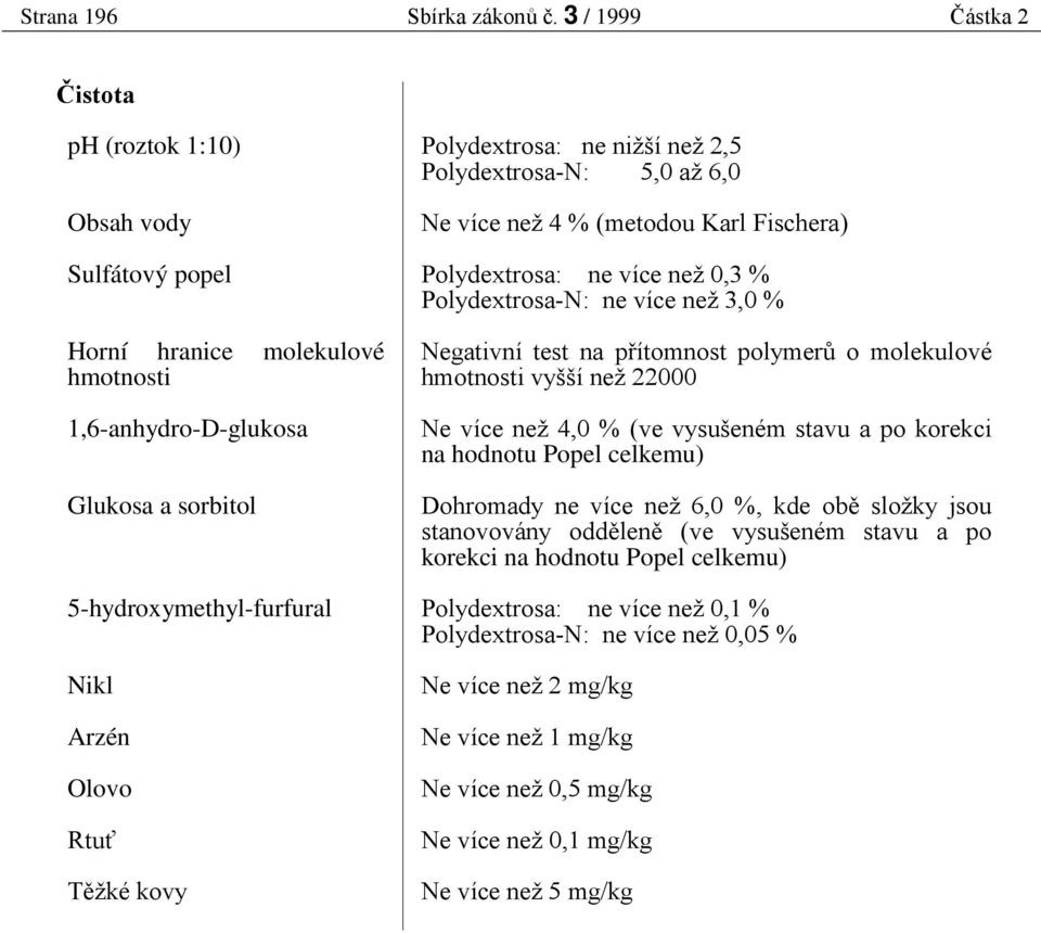 nižší než 2,5 Polydextrosa-N: 5,0 až 6,0 Ne více než 4 % (metodou Karl Fischera) Polydextrosa: ne více než 0,3 % Polydextrosa-N: ne více než 3,0 % Negativní test na p ítomnost polymer o molekulové