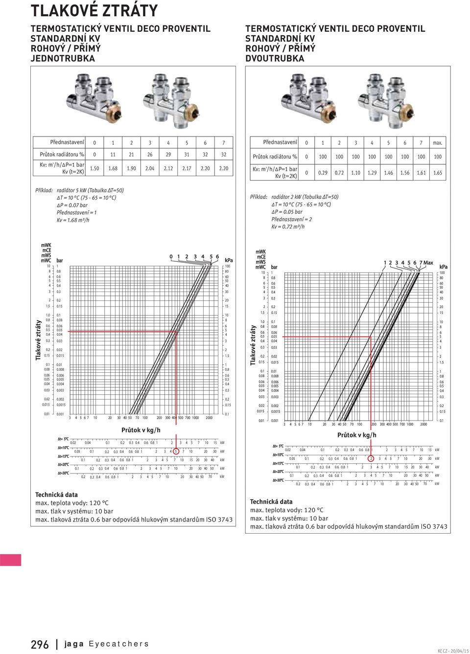 Průtok radiátoru % 0 00 00 00 00 00 00 00 00 Kv: m ³ /h/ P= bar Kv (t=k) Příklad: radiátor kw (Tabulka ΔT=50) T = 0 C (75-65 = 0 C) P = bar Přednastavení = Kv = 0.7 m³/h 0 9 0.7.0.9.6.56.6.65 mwk mce mws mwc 0 6 5.