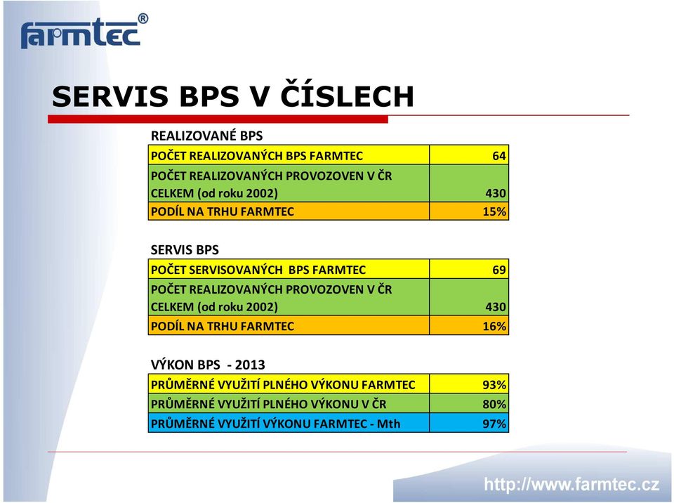 PROVOZOVEN V ČR CELKEM (od roku 2002) PODÍL NA TRHU FARMTEC VÝKON BPS - 2013 PRŮMĚRNÉ VYUŽITÍ PLNÉHO VÝKONU