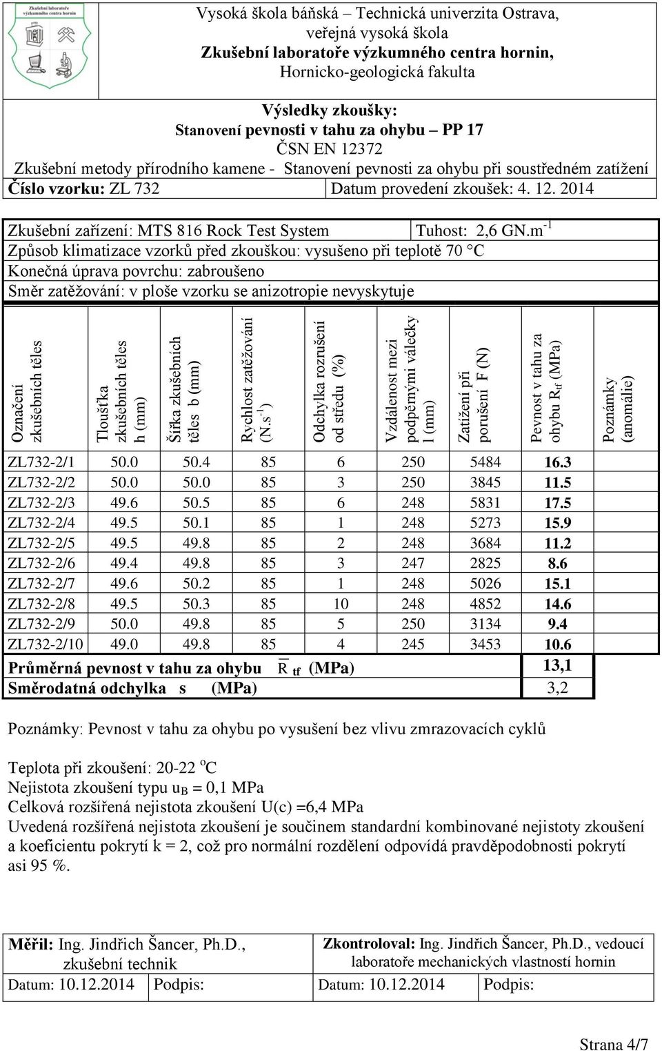 PP 17 ČSN EN 12372 Zkušební metody přírodního kamene - Stanovení pevnosti za ohybu při soustředném zatížení Číslo vzorku: ZL 732 Datum provedení zkoušek: 4. 12. 2014 Zkušební zařízení: MTS 816 ock Test System Tuhost: 2,6 GN.