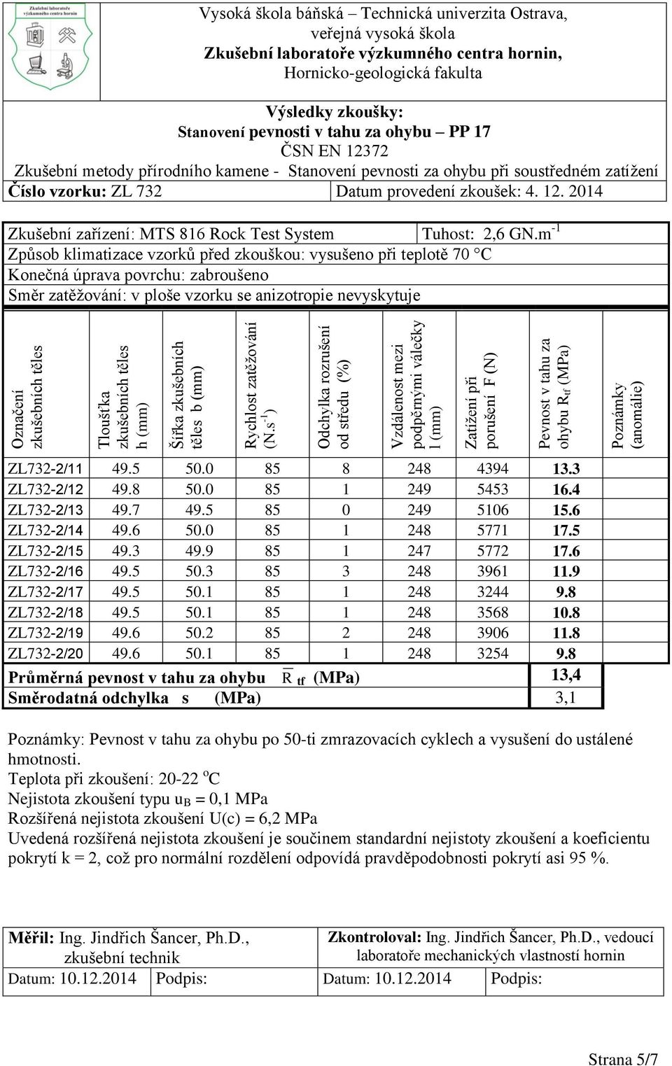 PP 17 ČSN EN 12372 Zkušební metody přírodního kamene - Stanovení pevnosti za ohybu při soustředném zatížení Číslo vzorku: ZL 732 Datum provedení zkoušek: 4. 12. 2014 Zkušební zařízení: MTS 816 ock Test System Tuhost: 2,6 GN.
