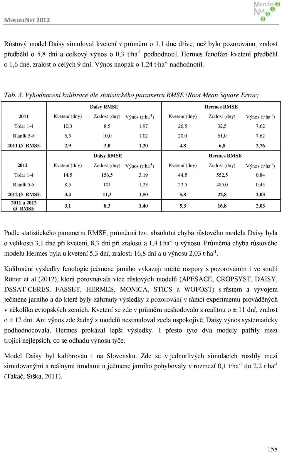 Vyhodnocení kalibrace dle statistického parametru RMSE (Root Mean Square Error) Daisy RMSE Hermes RMSE 2011 Kvetení (dny) Zralost (dny) Výnos (t ha -1 ) Kvetení (dny) Zralost (dny) Výnos (t ha -1 )