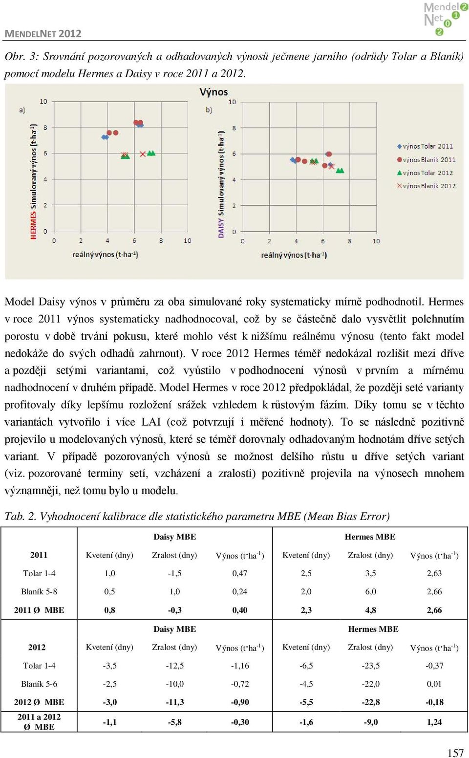 Hermes v roce 2011 výnos systematicky nadhodnocoval, což by se částečně dalo vysvětlit polehnutím porostu v době trvání pokusu, které mohlo vést k nižšímu reálnému výnosu (tento fakt model nedokáže