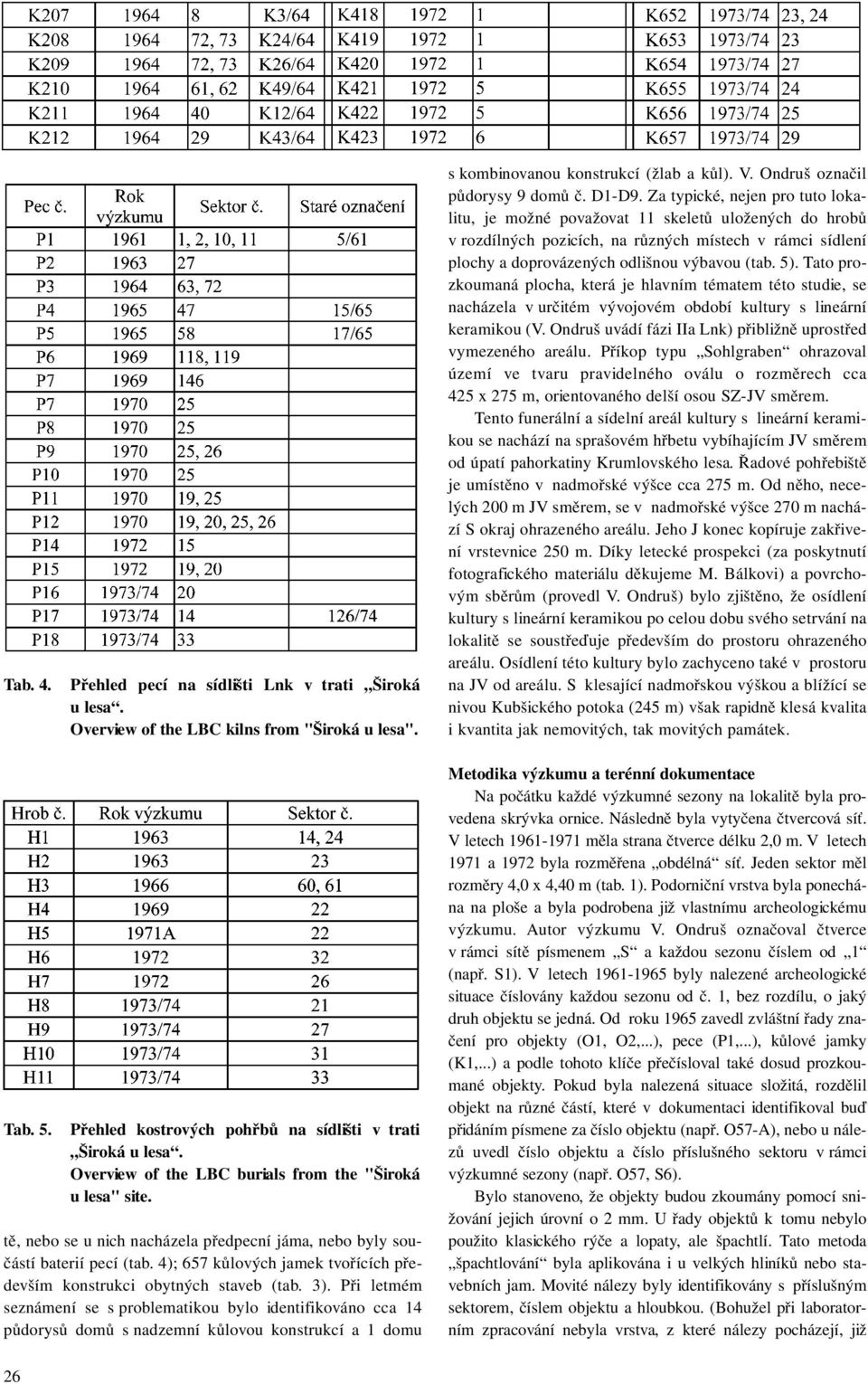 4); 657 kůlových jamek tvořících především konstrukci obytných staveb (tab. 3).