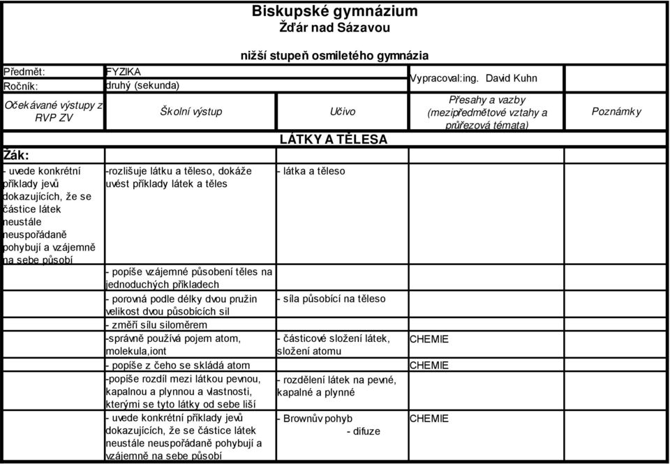 David Kuhn Přesahy a vazby Šk olní výstup Učivo (mezipředmětové vztahy a Poznámk y průřezová témata) -rozlišuje látku a těleso, dokáže uvést příklady látek a těles LÁTKY A TĚLESA - látka a těleso -