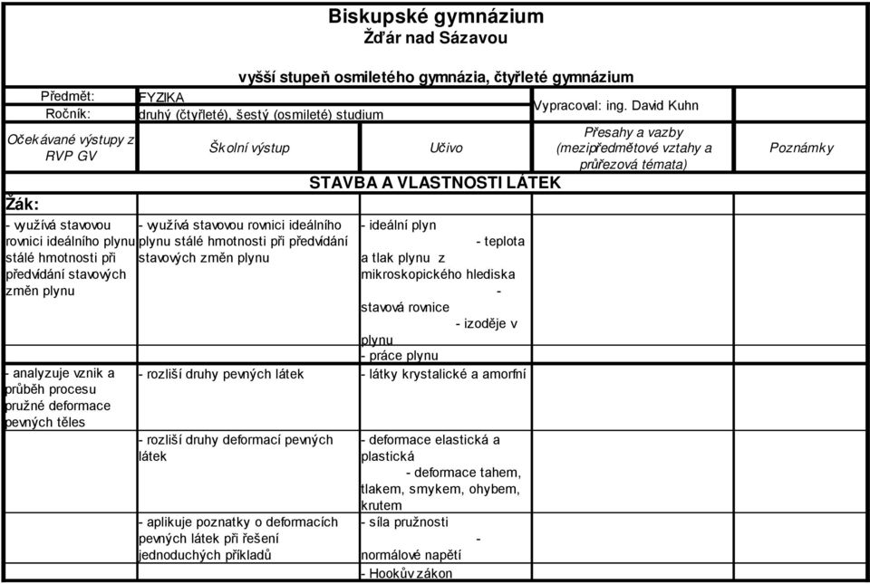 David Kuhn druhý (čtyřleté), šestý (osmileté) studium systémech Přesahy a vazby Šk olní výstup Učivo (mezipředmětové vztahy a Poznámky průřezová témata) - využívá stavovou - využívá stavovou rovnici