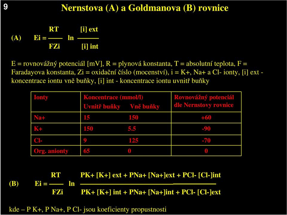 buňky Ionty Koncentrace (mmol/l) Uvnitř buňky Vně buňky Rovnovážný potenciál dle Nernstovy rovnice Na+ 15 150 +60 K+ 150 5.5-90 Cl- 9 125-70 Org.