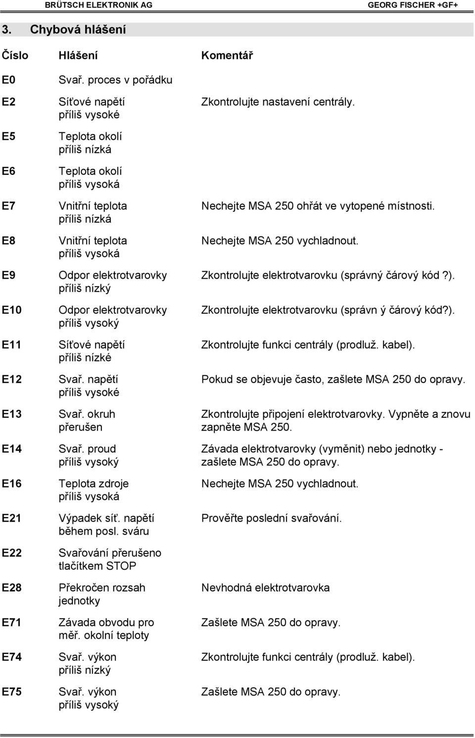 íliš vysoká E9 Odpor elektrotvarovky Zkontrolujte elektrotvarovku (správný árový kód?). íliš nízký E10 Odpor elektrotvarovky Zkontrolujte elektrotvarovku (správn ý árový kód?). íliš vysoký E11 Sí ové nap tí Zkontrolujte funkci centrály (prodluž.