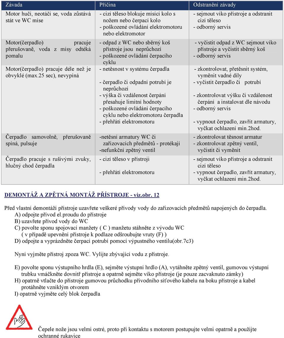 ovládání elektromotoru nebo elektromotor - odpad z WC nebo sběrný koš přístroje jsou neprůchozí - poškozené ovládání čerpacího cyklu - netěsnost v systému čerpadla - čerpadlo či odpadní potrubí je