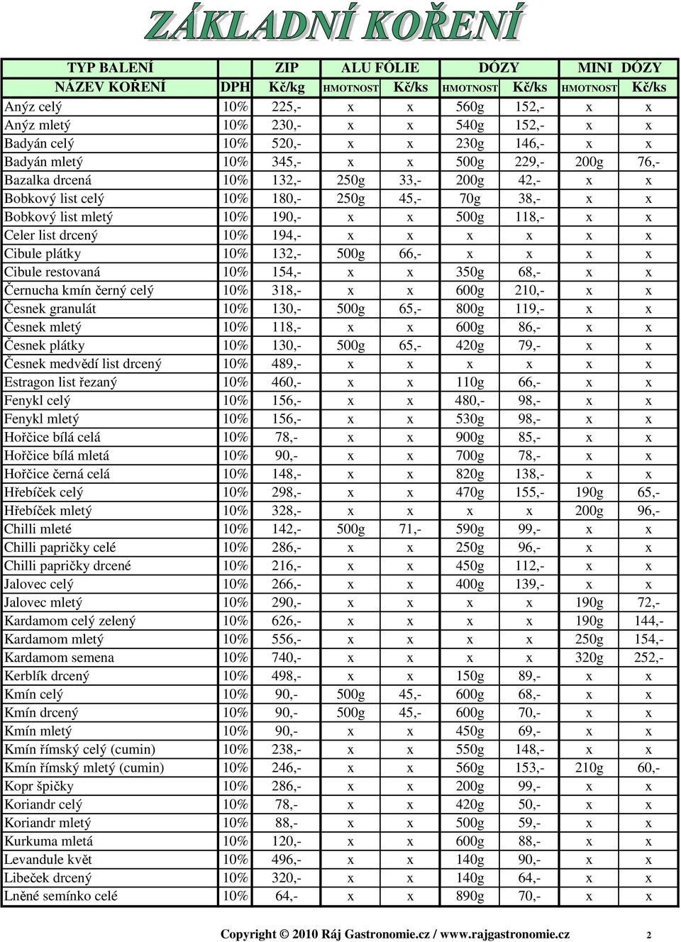 190,- x x 500g 118,- x x Celer list drcený 10% 194,- x x x x x x Cibule plátky 10% 132,- 500g 66,- x x x x Cibule restovaná 10% 154,- x x 350g 68,- x x Černucha kmín černý celý 10% 318,- x x 600g
