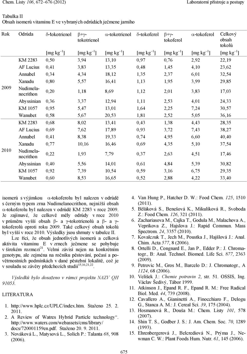 32,54 Xanadu 0,80 5,57 16,41 1,13 1,95 3,99 29,85 0,20 1,18 8,69 1,12 2,01 3,83 17,03 Abyssinian 0,36 3,37 12,94 1,11 2,53 4,01 24,33 KM 1057 0,95 5,47 13,01 1,64 2,25 7,24 30,57 Wanubet 0,58 5,67