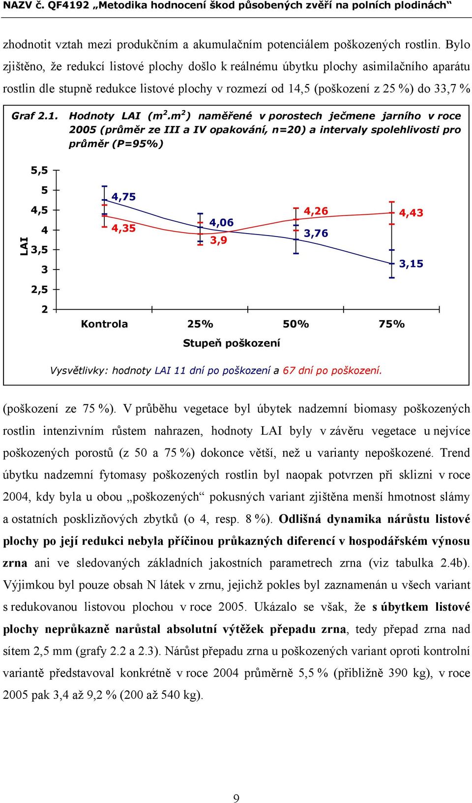 m 2 ) naměřené v porostech ječmene jarního v roce 2005 (průměr ze III a IV opakování, n=20) a intervaly spolehlivosti pro průměr (P=95%) 5,5 LAI 5 4,5 4 3,5 4,75 4,35 4,06 3,9 4,26 3,76 4,43 3 3,15