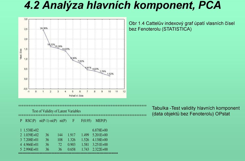 Latent Variables *************************************************************************** P RSC(P) ni(p-1)-ni(p) ni(p) F F(0.