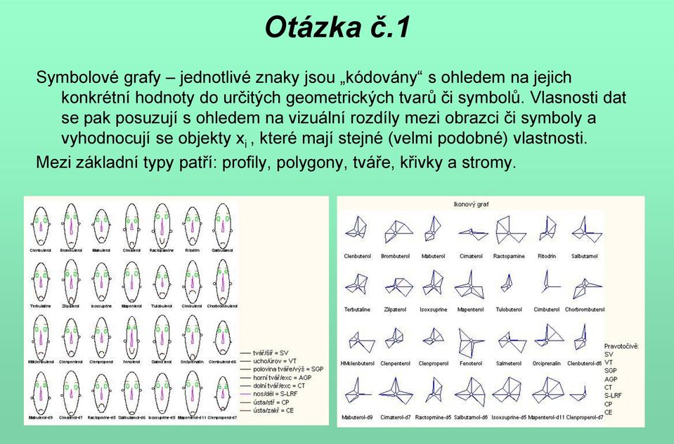 určitých geometrických tvarů či symbolů.