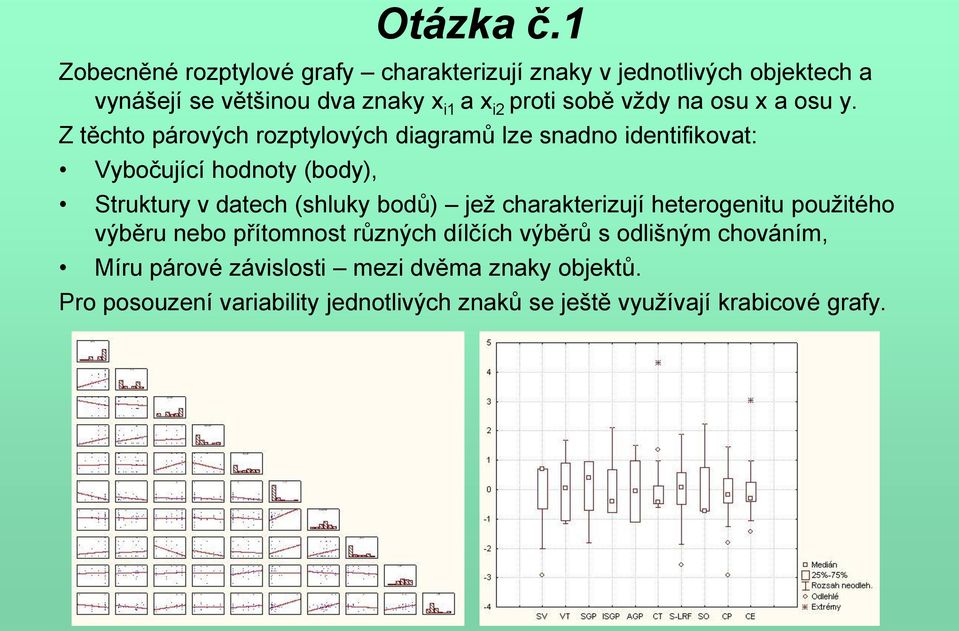 vždy na osu x a osu y.