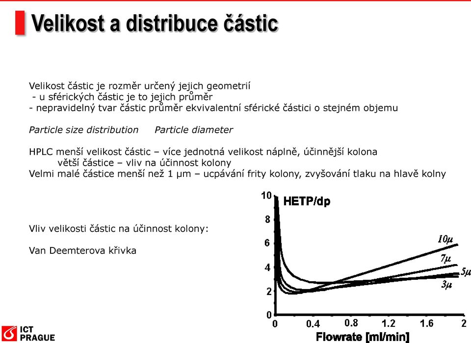 HPLC menší velikost částic více jednotná velikost náplně, účinnější kolona větší částice vliv na účinnost kolony Velmi malé