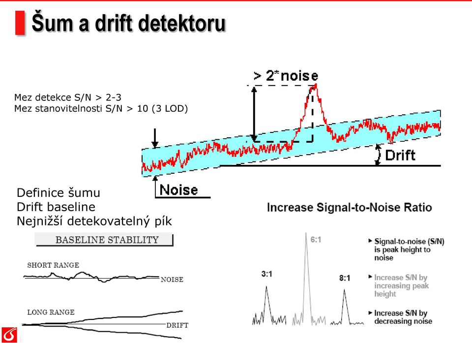 > 10 (3 LOD) Definice šumu Drift