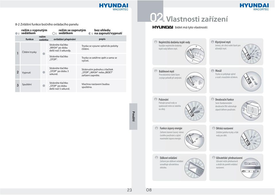 Tryska se zatáhne zpět a sama se vyčistí. idet má tyto vlastnosti: Vypnutí Stiskněte tlačítko STOP po dobu 3 sekund.