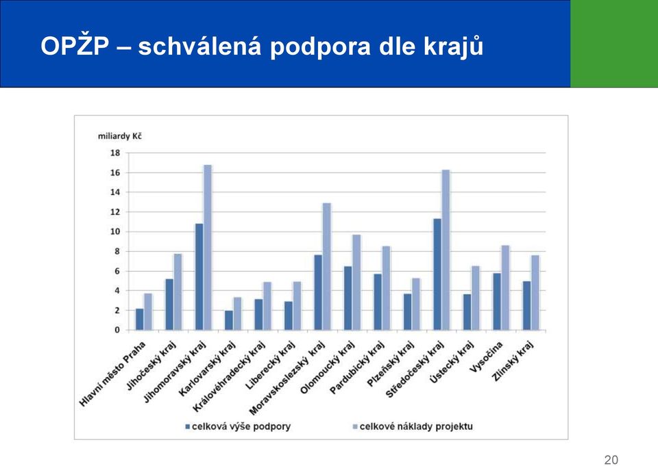 podpora