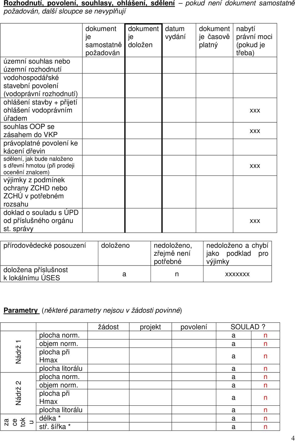 ZCHÚ v potřebém rozshu dokld o souldu s ÚPD od příslušého orgáu st.