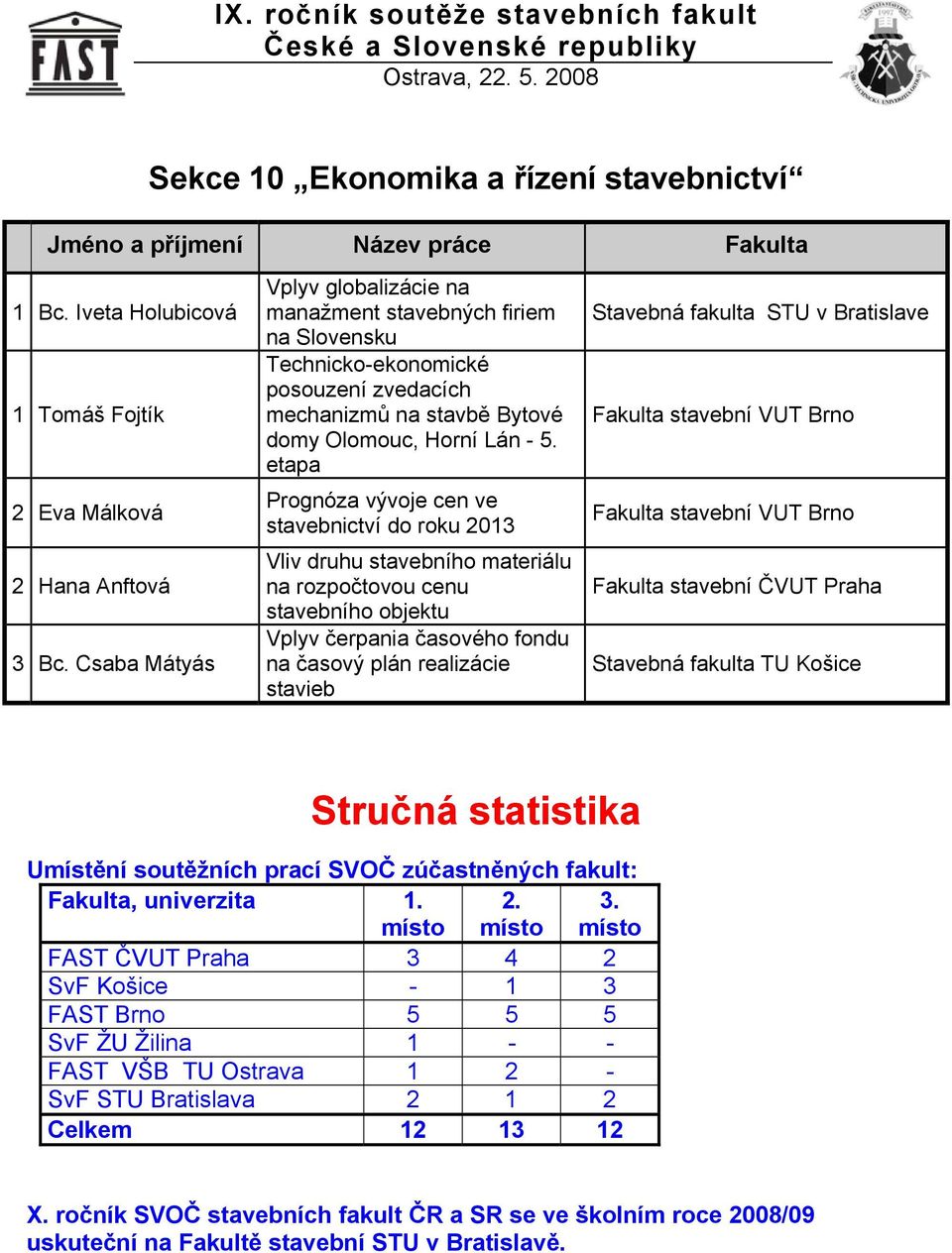 etapa Prognóza vývoje cen ve stavebnictví do roku 2013 Vliv druhu stavebního materiálu na rozpočtovou cenu stavebního objektu Vplyv čerpania časového fondu na časový plán realizácie stavieb Stavebná