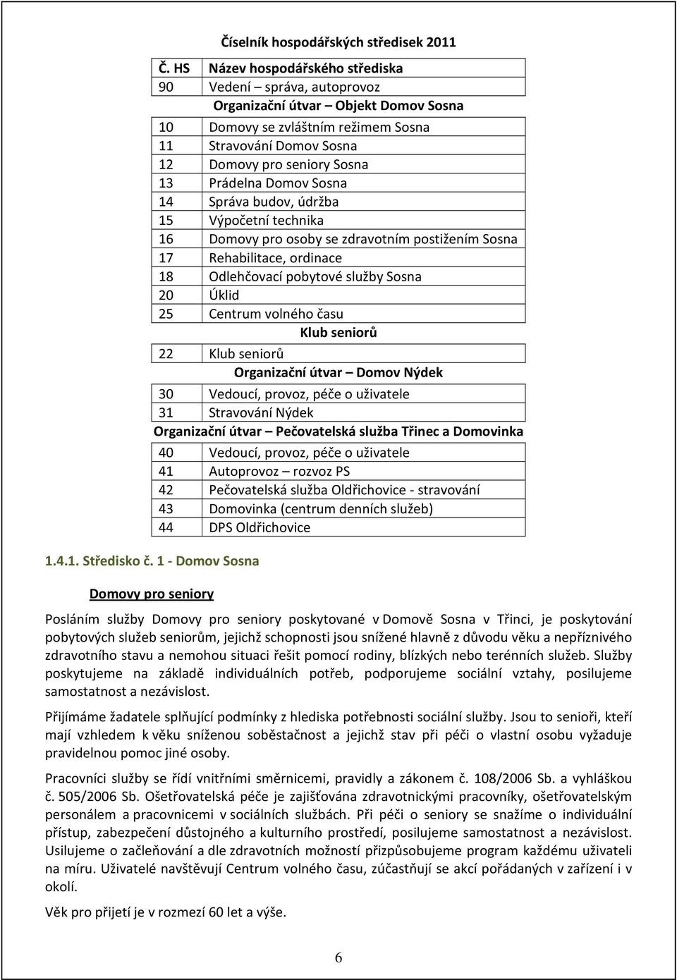 Prádelna Domov Sosna 14 Správa budov, údržba 15 Výpočetní technika 16 Domovy pro osoby se zdravotním postižením Sosna 17 Rehabilitace, ordinace 18 Odlehčovací pobytové služby Sosna 20 Úklid 25