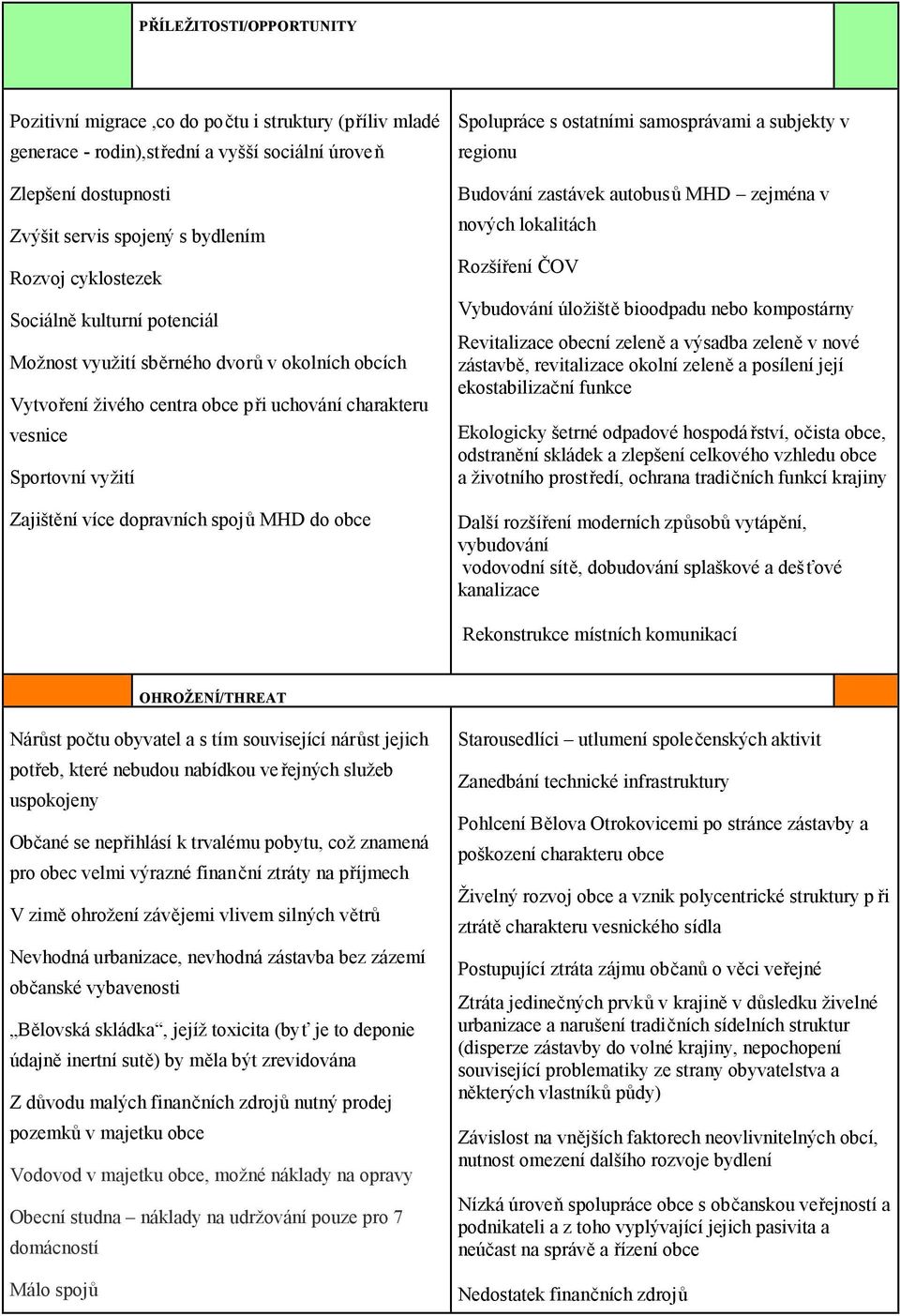 MHD do obce Spolupráce s ostatními samosprávami a subjekty v regionu Budování zastávek autobusů MHD zejména v nových lokalitách Rozšíření ČOV Vybudování úložiště bioodpadu nebo kompostárny