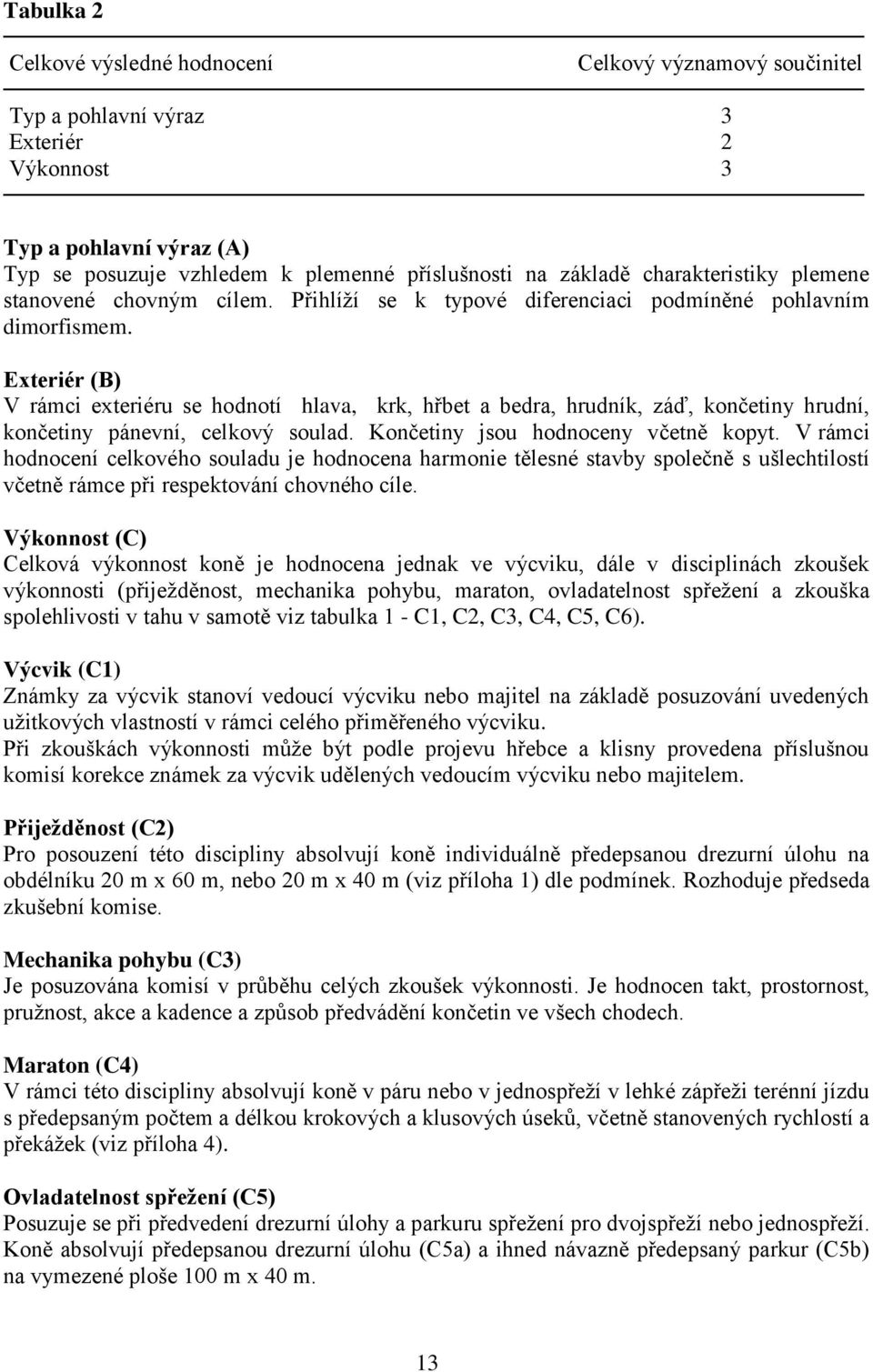 Exteriér (B) V rámci exteriéru se hodnotí hlava, krk, hřbet a bedra, hrudník, záď, končetiny hrudní, končetiny pánevní, celkový soulad. Končetiny jsou hodnoceny včetně kopyt.