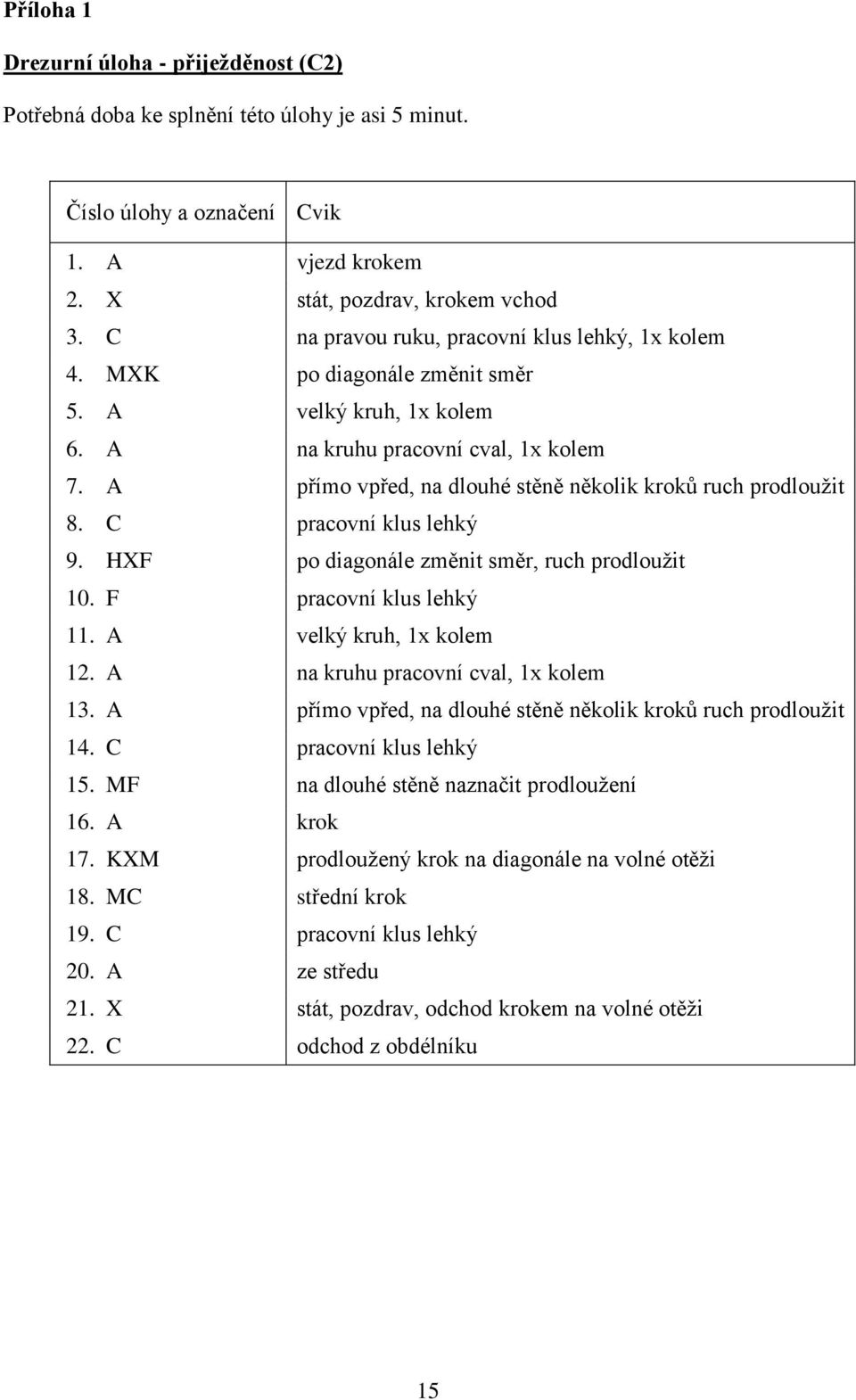 A přímo vpřed, na dlouhé stěně několik kroků ruch prodloužit 8. C pracovní klus lehký 9. HXF po diagonále změnit směr, ruch prodloužit 10. F pracovní klus lehký 11. A velký kruh, 1x kolem 12.