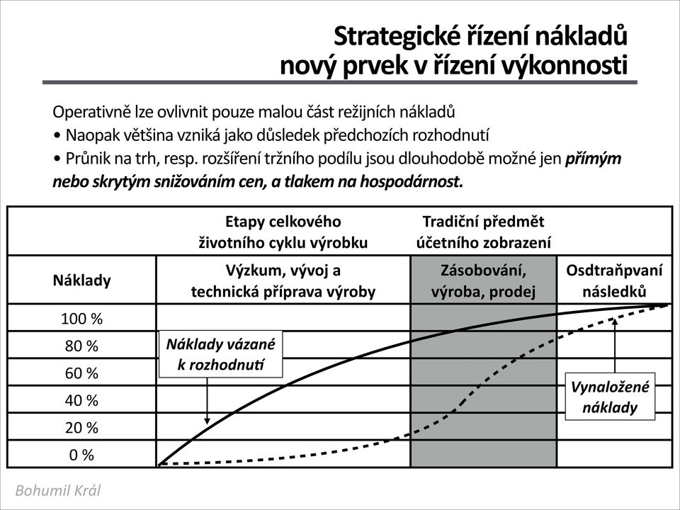 rozšíření tržního podílu jsou dlouhodobě možné jen přímým nebo skrytým snižováním cen, a tlakem na hospodárnost.