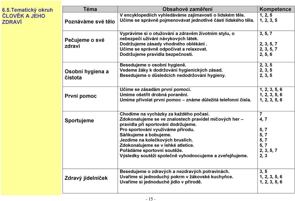 1, 2, 5 1, 2, 3, 5 Pečujeme o své zdraví Osobní hygiena a čistota První pomoc Vyprávíme si o otužování a zdravém životním stylu, o nebezpečí užívání návykových látek.