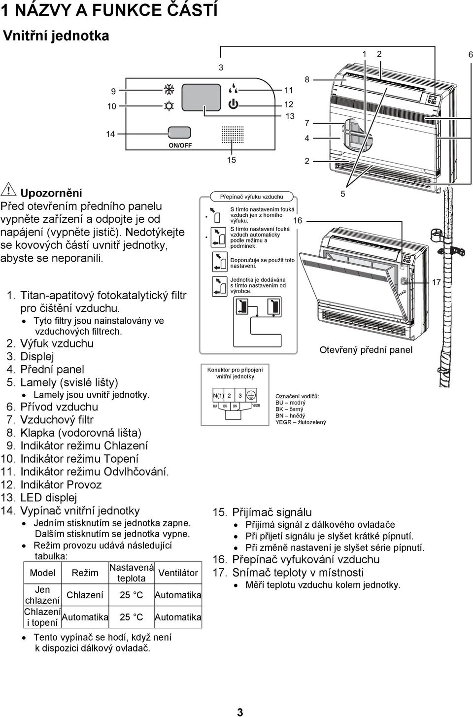 Výfuk vzduchu 3. Displej 4. Přední panel 5. Lamely (svislé lišty) Lamely jsou uvnitř jednotky. 6. Přívod vzduchu 7. Vzduchový filtr 8. Klapka (vodorovná lišta) 9. Indikátor režimu Chlazení 10.