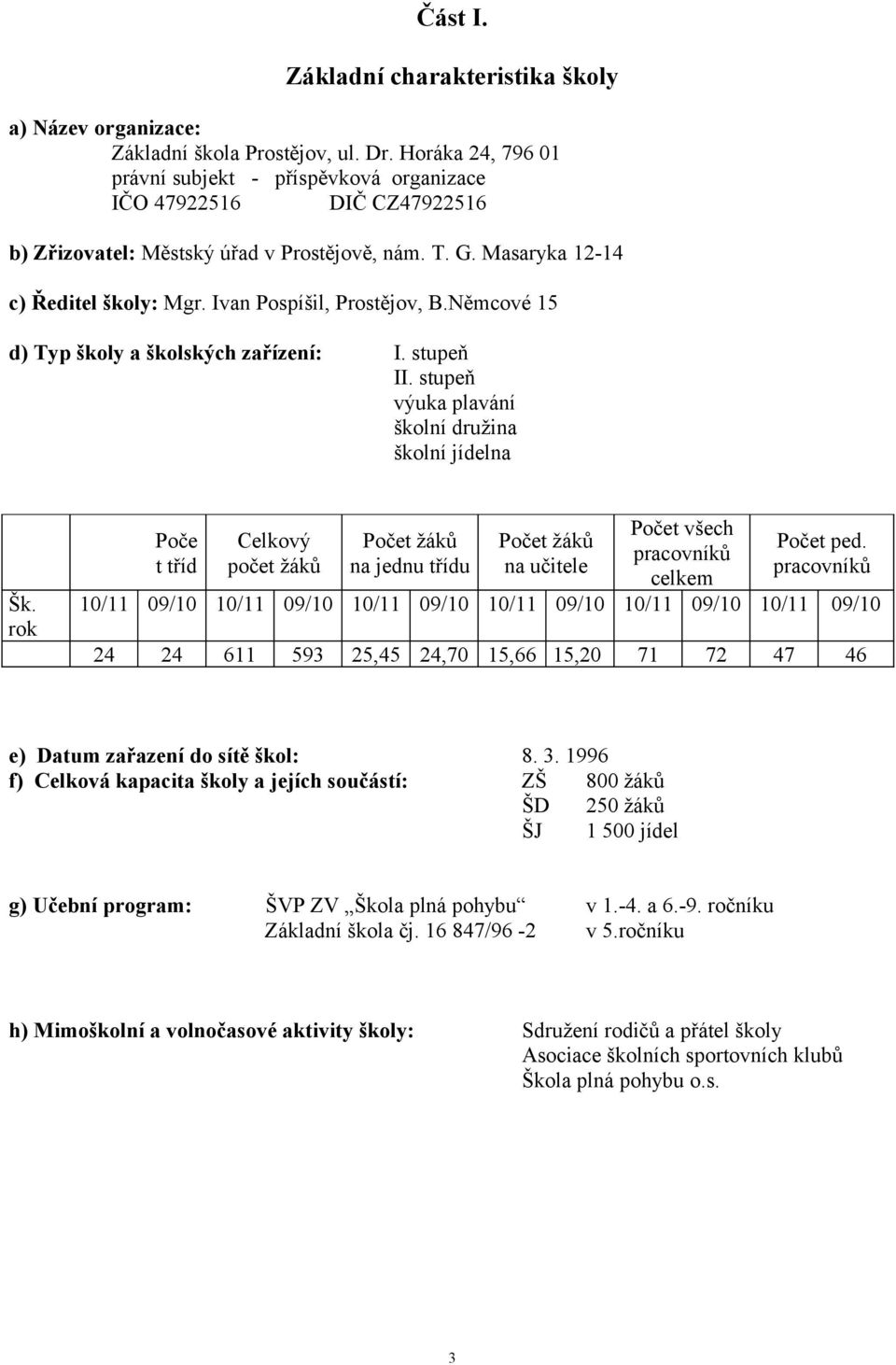 Ivan Pospíšil, Prostějov, B.Němcové 15 d) Typ školy a školských zařízení: I. stupeň II. stupeň výuka plavání školní družina školní jídelna Šk.