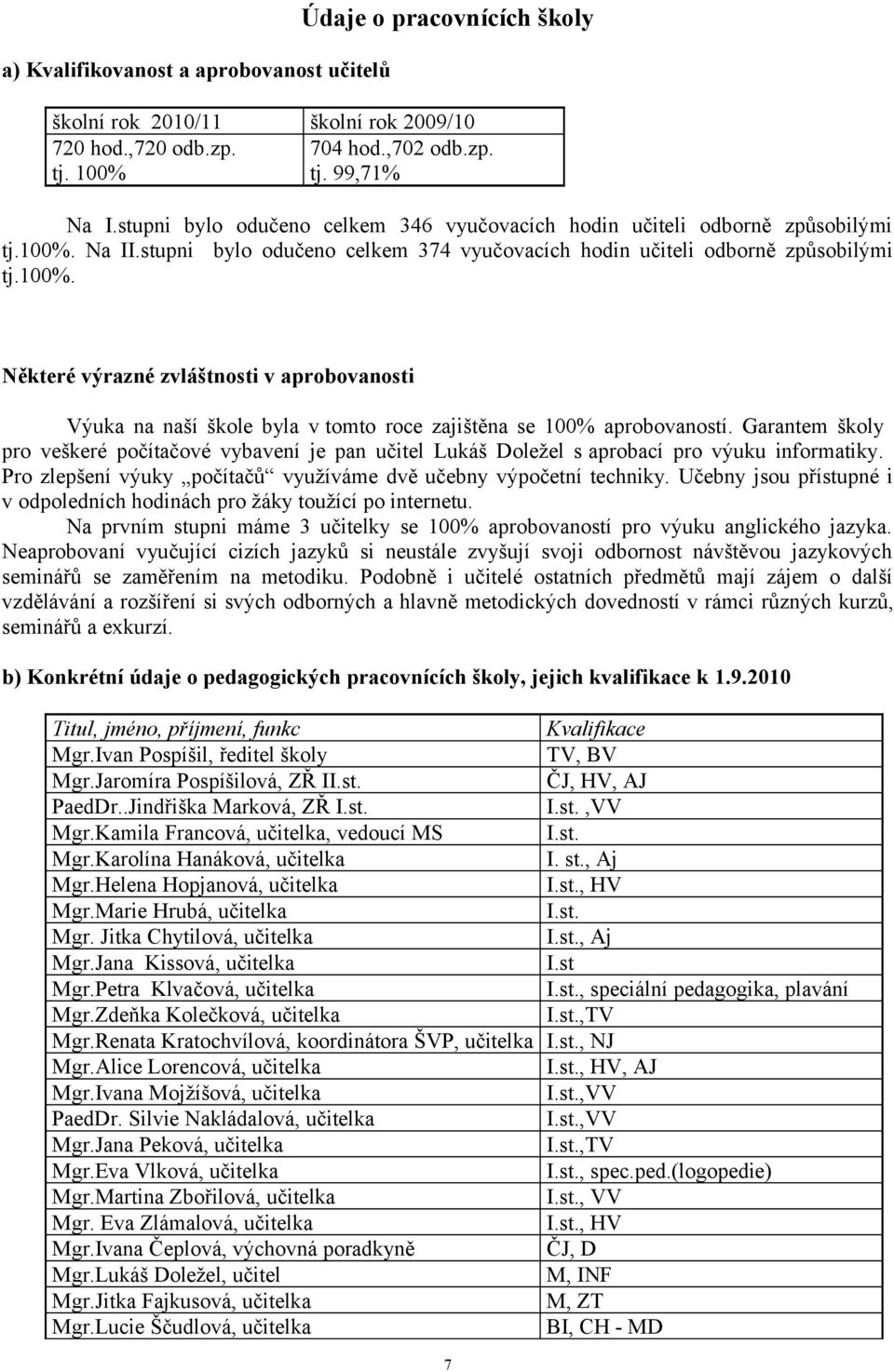 Garantem školy pro veškeré počítačové vybavení je pan učitel Lukáš Doležel s aprobací pro výuku informatiky. Pro zlepšení výuky počítačů využíváme dvě učebny výpočetní techniky.