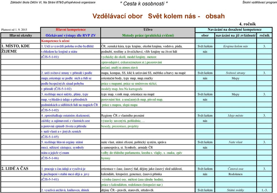 Určí a vysvětlí polohu svého bydliště ČR, zemská kůra, typy krajiny, okolní krajina, vodstvo, půda, Svět kolem Krajina kolem nás 3.