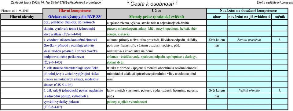 semen, výstavky 4. zhodnotí některé konkrétní činnosti ochrana přírody a životního prostředí, likvidace odpadů, skládky, Svět kolem Životní prostředí 3.