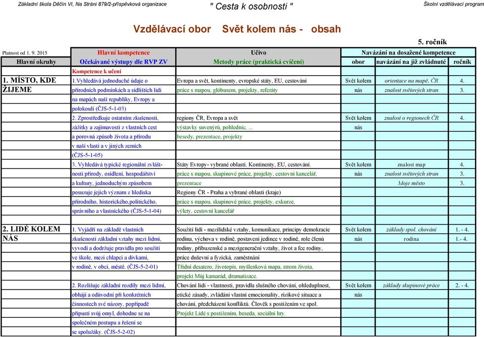 ŽIJEME přírodních podmínkách a sídlištích lidí práce s mapou, glóbusem, projekty, referáty nás znalost světových stran 3. na mapách naší republiky, Evropy a 2.