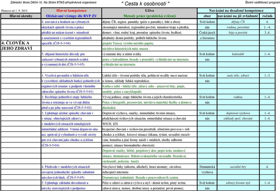 předků na našem území v minulosti domov, vlast, rodný kraj, proměny způsobu života, bydlení, Česká jazyk báje a pověsti 3.,4.