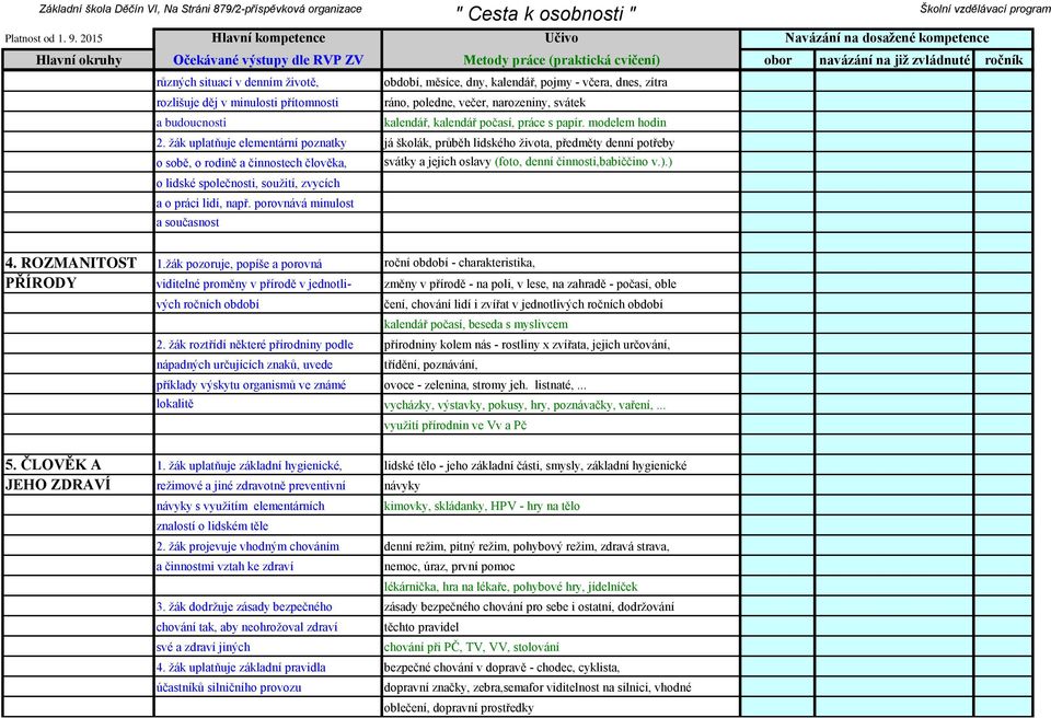 žák uplatňuje elementární poznatky já školák, průběh lidského života, předměty denní potřeby o sobě, o rodině a činnostech člověka, svátky a jejich oslavy (foto, denní činnosti,babiččino v.).