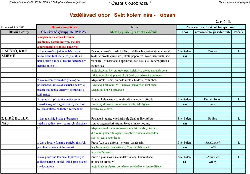 občanské, pracovní 1. MÍSTO, KDE 1. žák vyznačí v jednoduchém plánu Domov - prostředí, kde bydlím, náš dům, byt, orientuje se v místě Svět kolem Domov 1.