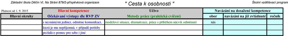 odmítne komunikaci, modelové situace, dramatizace, práce s příběhem nácvik