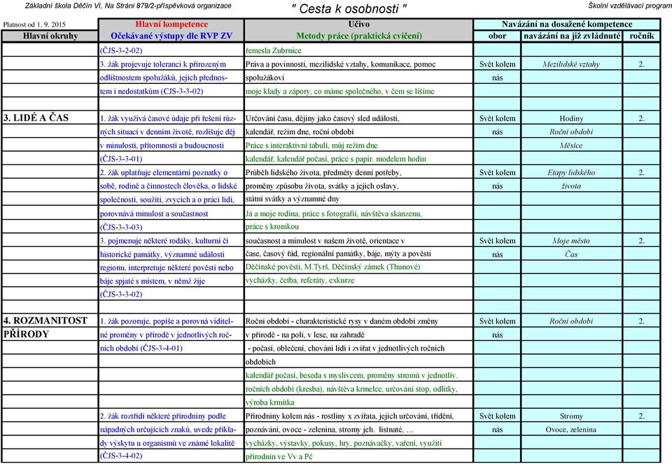 odlištnostem spolužáků, jejich přednos- spolužákovi nás tem i nedostatkům (CJS-3-3-02) moje klady a zápory, co máme společného, v čem se lišíme 3. LIDÉ A ČAS 1.