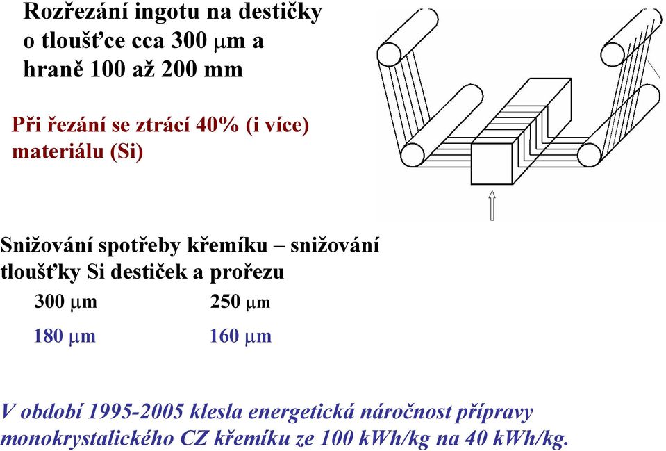 tloušťky Si destiček a prořezu 300 µm 250 µm 180 µm 160 µm V období 1995-2005